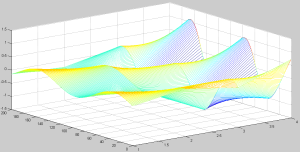 Quantum Electrodynamics (QED)