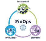 Understanding FinOps: Financial Operations for Modern Businesses