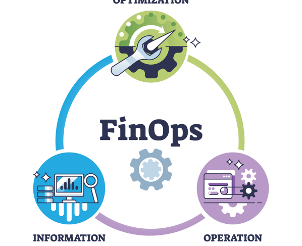 Understanding FinOps: Financial Operations for Modern Businesses