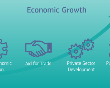 Economic Growth in Developed Economies