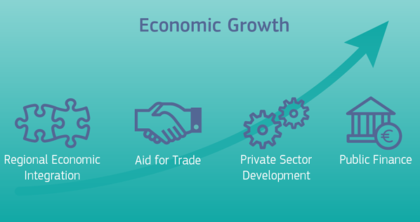 Economic Growth in Developed Economies