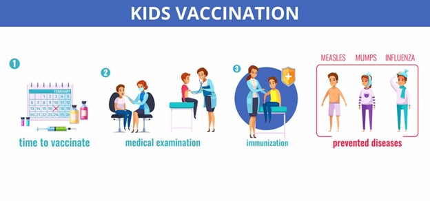 WHO's Efforts to Increase Child Vaccination Coverage