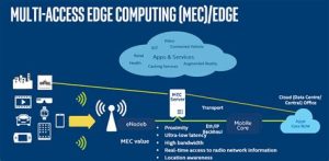 IoT Devices: Security and Privacy Concerns