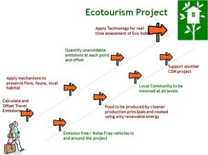 Challenges and Mitigation Strategies