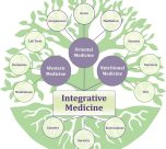 Future of Integrative Medicine: Blending Conventional & Complementary Care