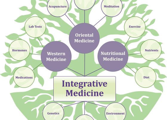 Future of Integrative Medicine: Blending Conventional & Complementary Care