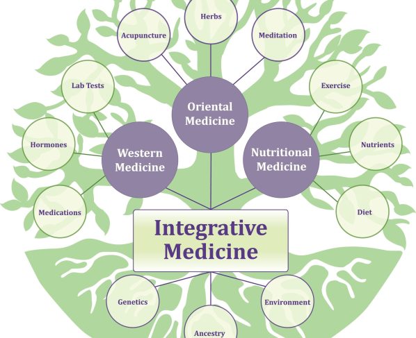 Future of Integrative Medicine: Blending Conventional & Complementary Care