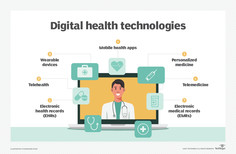 The Growth of Digital Health Apps: A New Era of Patient Engagement