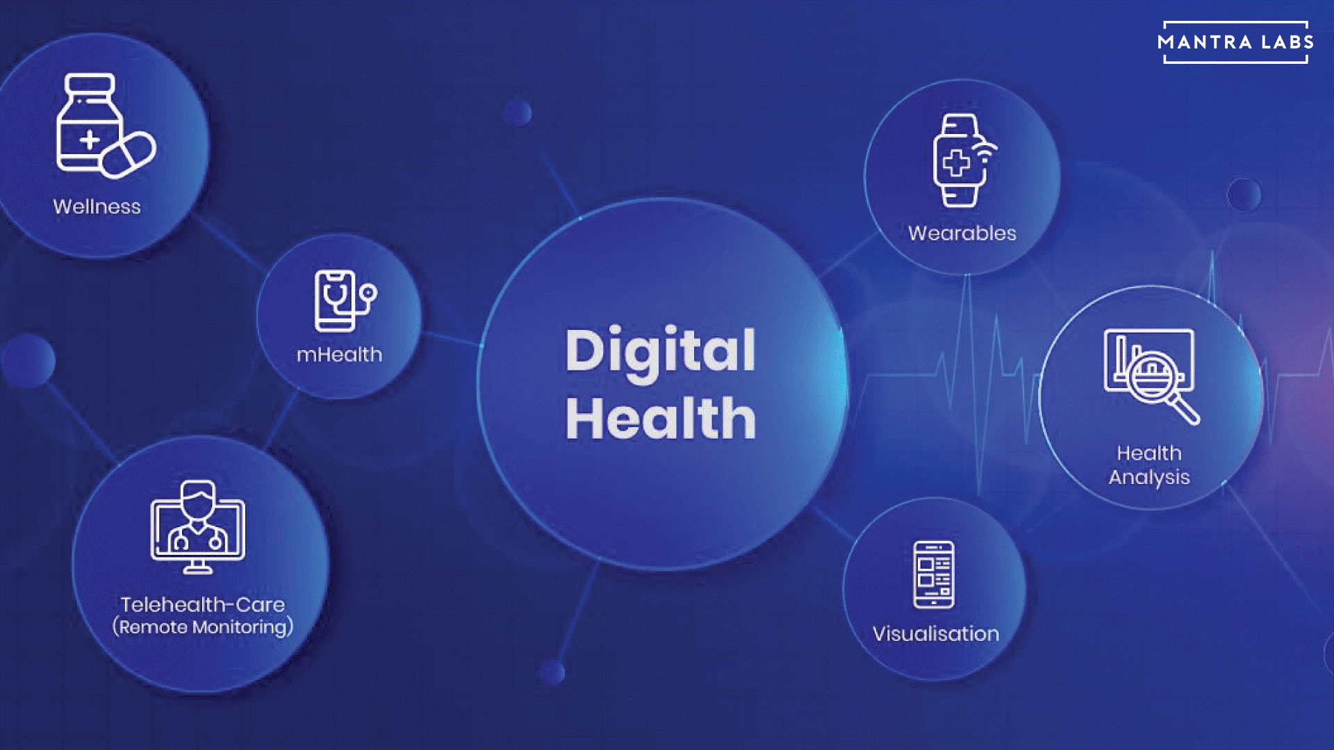 The Growth of Digital Health Platforms: Key Trends for 2024