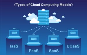 Cloud Computing