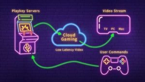 Cloud gaming