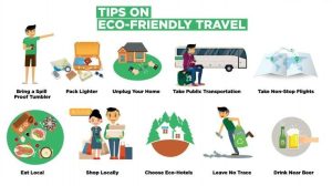 Top Eco-Friendly Travel Destinations for 2025