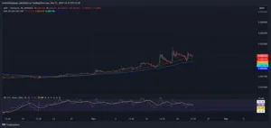 amp price prediction