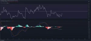 SNX Price Prediction 2030